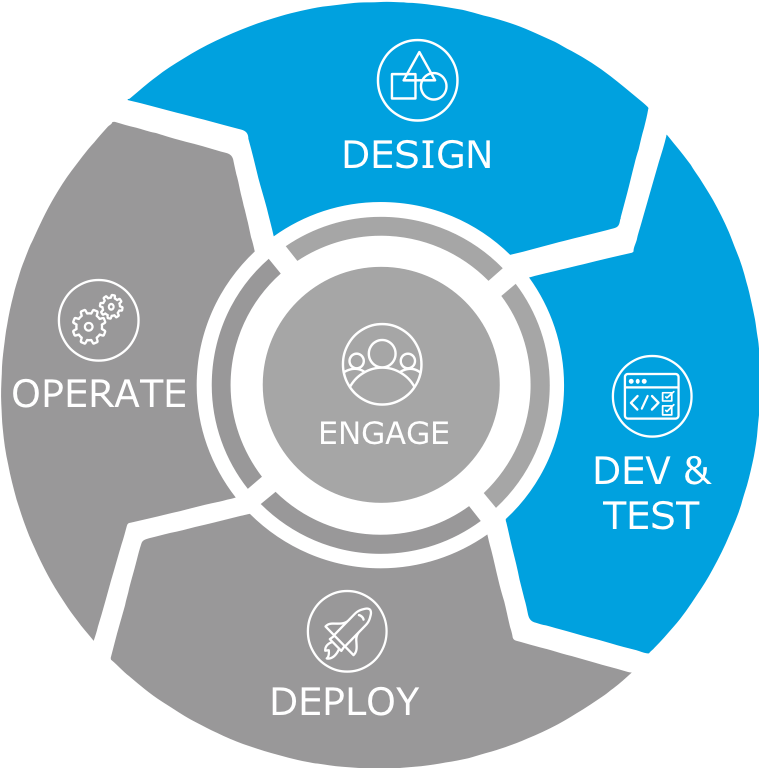 The Design Symbol Is Characterized By A Triangle, Square, - Certificate Management Life Cycle (772x768), Png Download