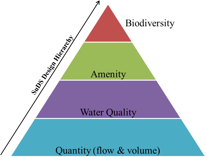 Relationship Between The Different Suds Elements - Donald Kirkpatrick Evaluation Model (859x714), Png Download