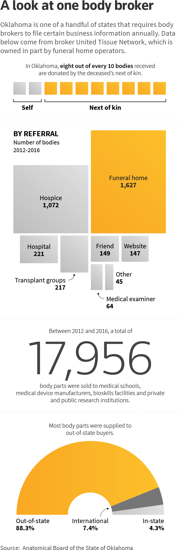 In 2004, A Federal Health Panel Unsuccessfully Called - List Of Laws Regulating Women's Bodies (700x2156), Png Download