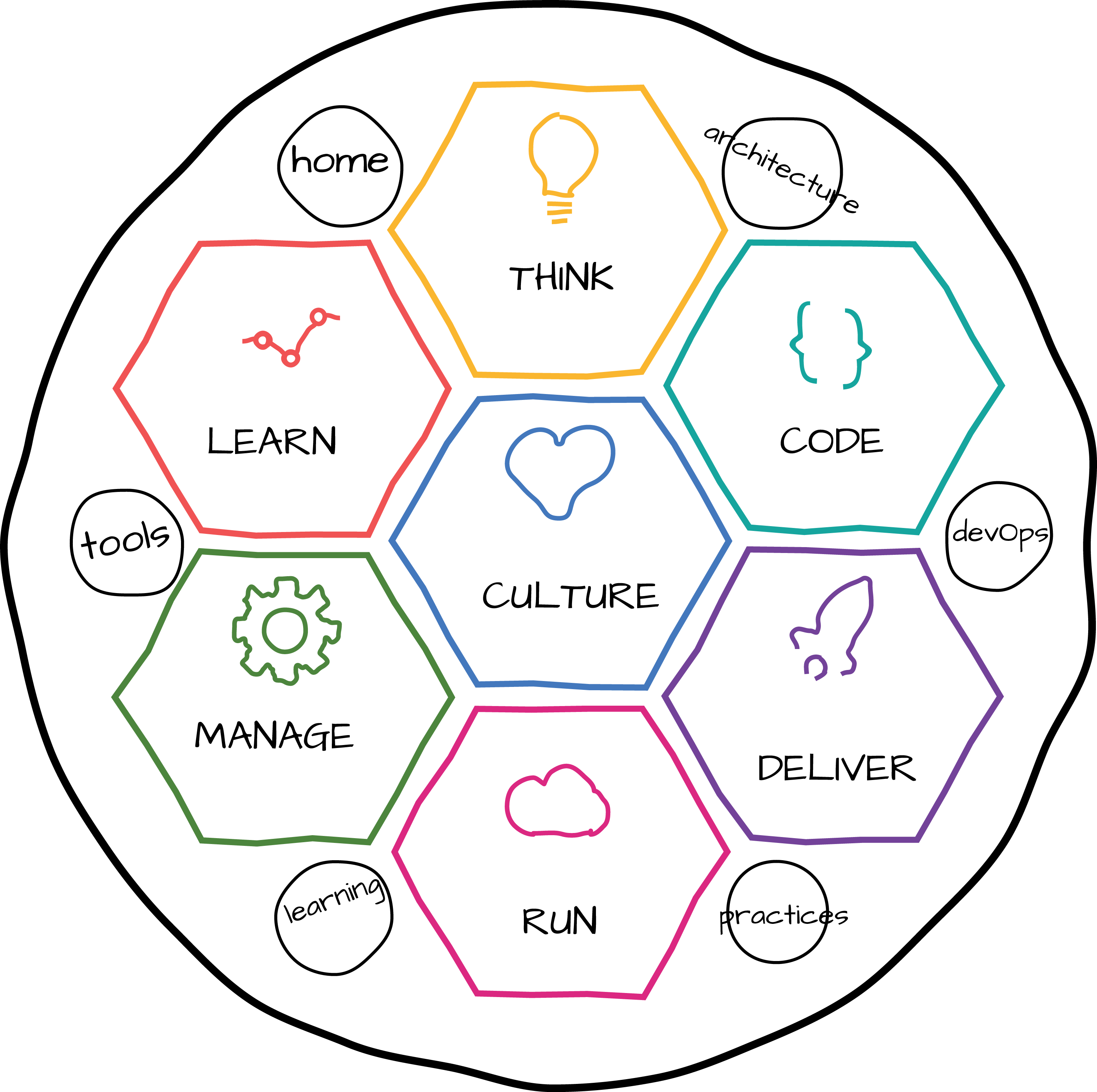 Final Sketch Of Navigation Wheel - Kids Castle (2982x2968), Png Download