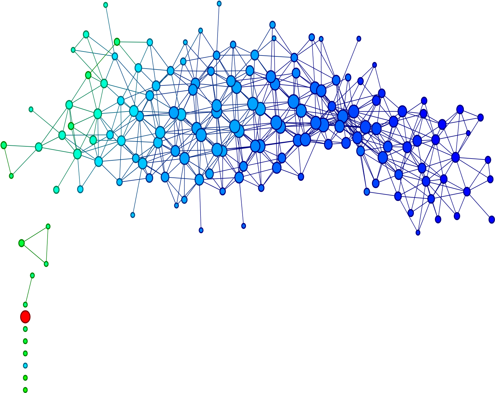 - Python开发 - 评论 - Ctolib码库 - Plot (3136x1892), Png Download