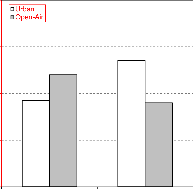 Mean ''windy Calm'' Evaluation Of ''the Place Right - Statistical Graphics (658x643), Png Download