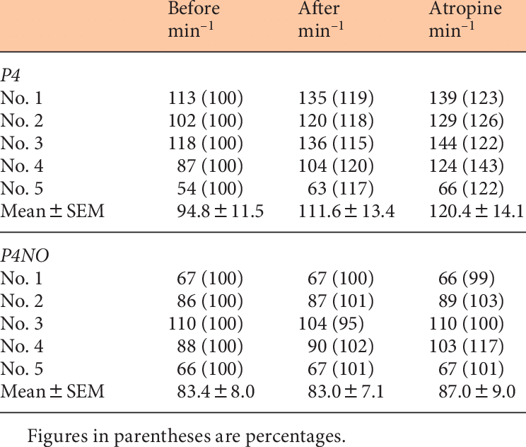 Heart Rate - Number (744x632), Png Download
