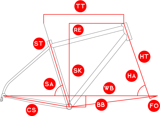 Size, Small, Medium, Large, X-large - Circle (800x536), Png Download