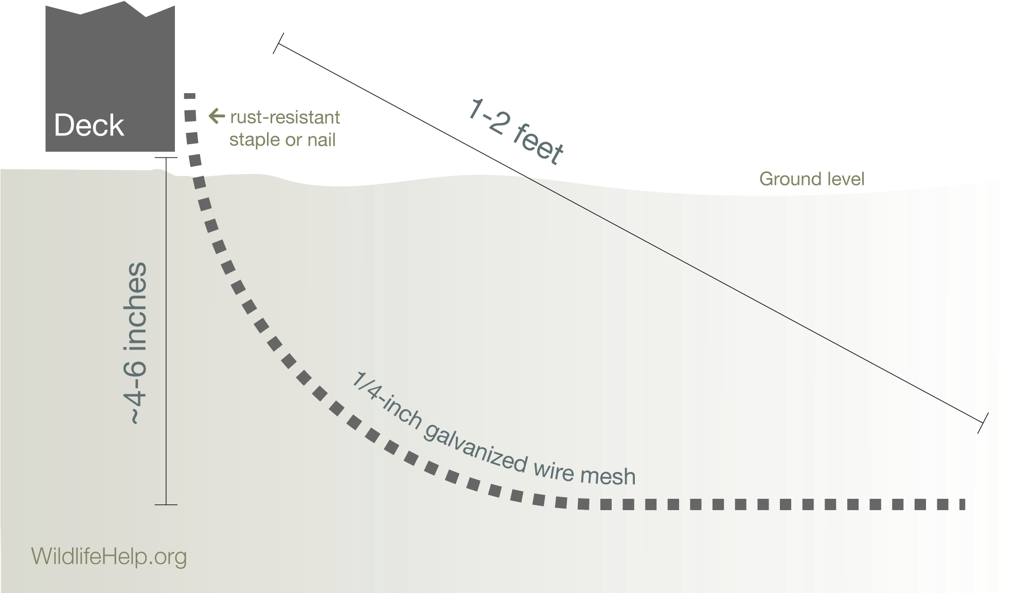 Photo Accompanying Step - Diagram (2000x1216), Png Download
