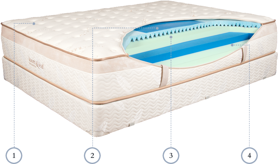 Loom & Leaf Mattress Cutout - Loom And Leaf Mattress (922x552), Png Download