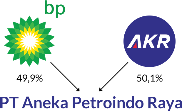 The Joint Venture Agreement Was Signed In London By - Vopak (1000x600), Png Download