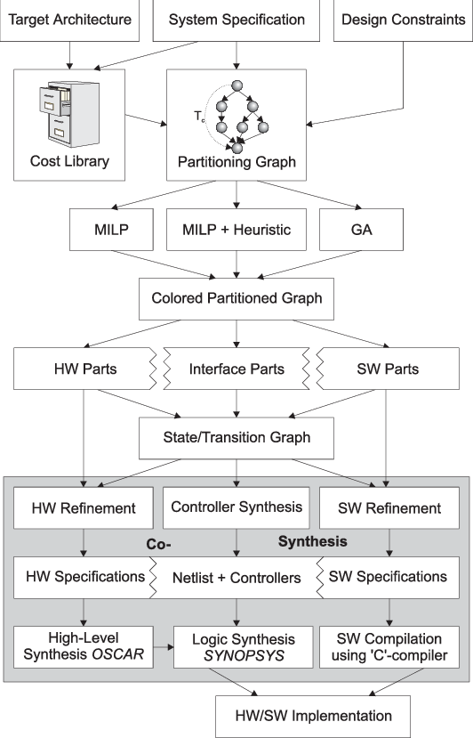 Design Flow I N Cool - Diagram (532x829), Png Download