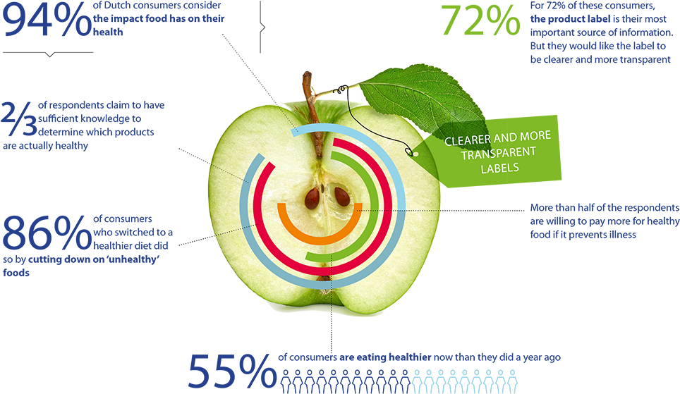 Measuring Meals - Health Is Knowledge (1000x596), Png Download