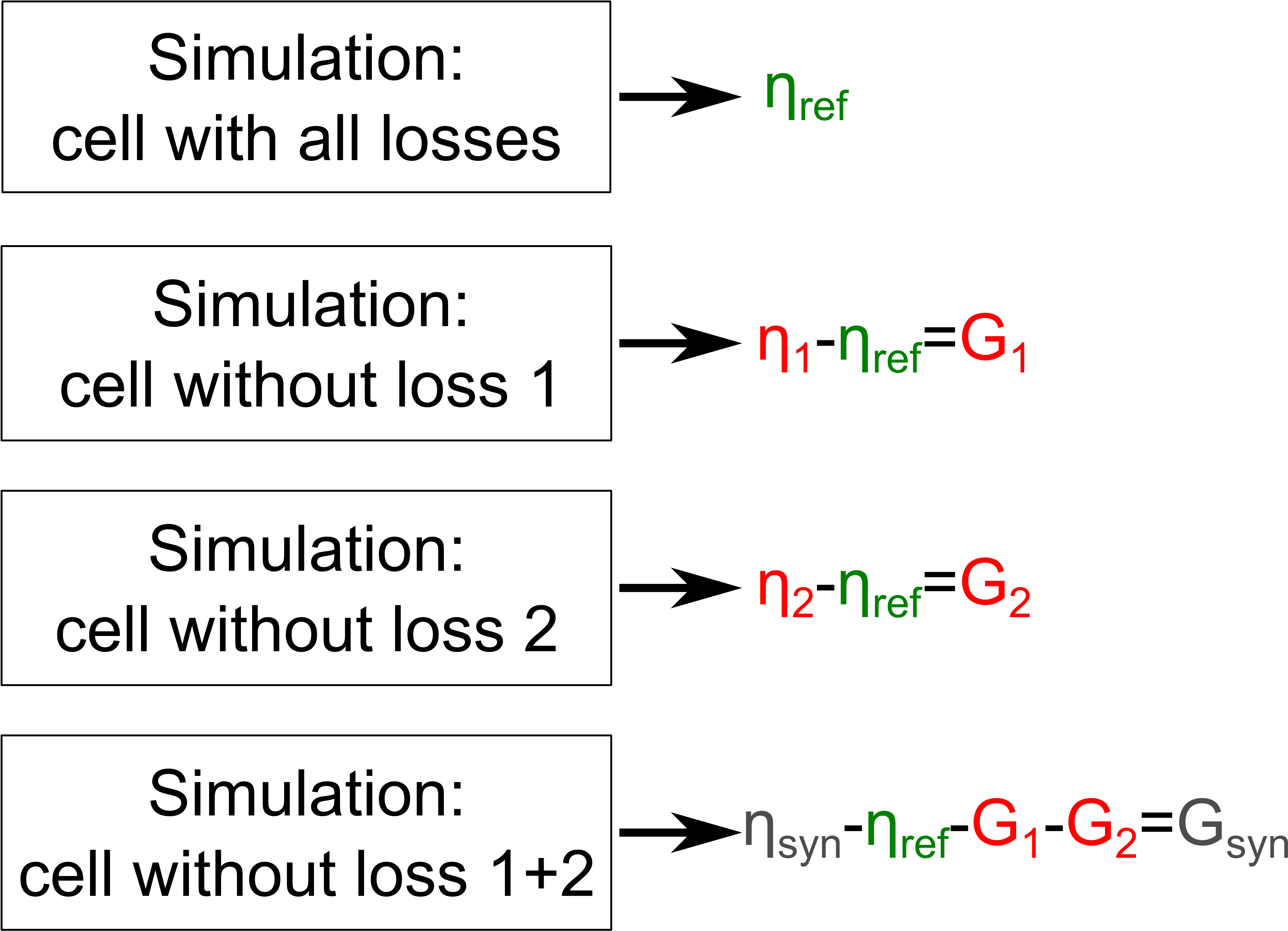 Sega Gui - Awkward Eye Contact With Stranger (4039x2965), Png Download