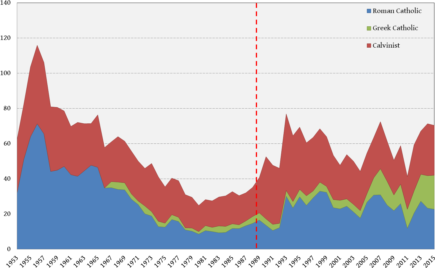 Url, Http - //journals - Openedition - - Plot (1524x994), Png Download
