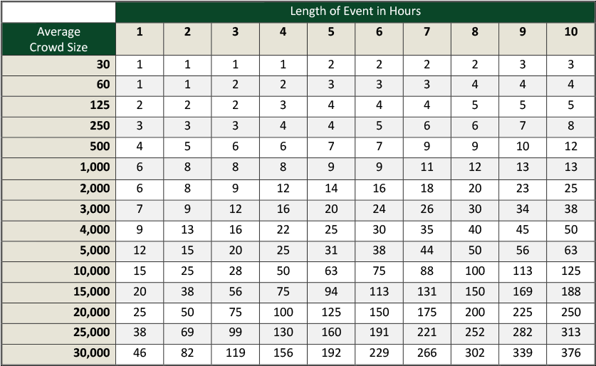 Use The Chart Below To Estimate How Many Units You - Number (840x520), Png Download