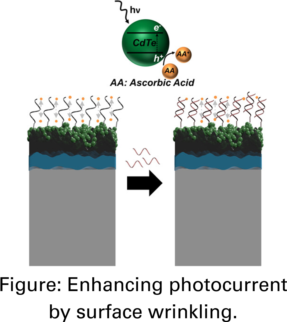 To Have Your Paper Featured, Please Submit All Papers - Graphic Design (1080x1157), Png Download