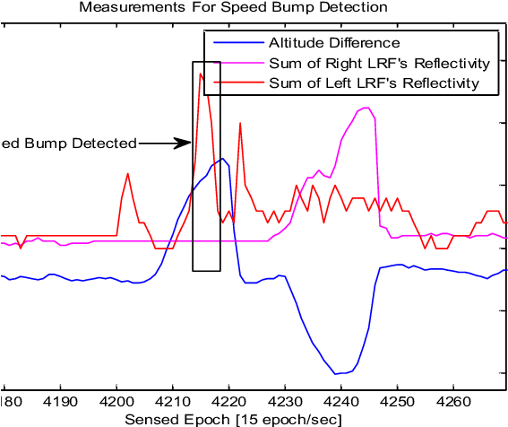 Crosswalk Marking Detection Result - Diagram (638x493), Png Download