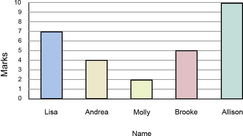 Reading Bar Graph (1032x579), Png Download