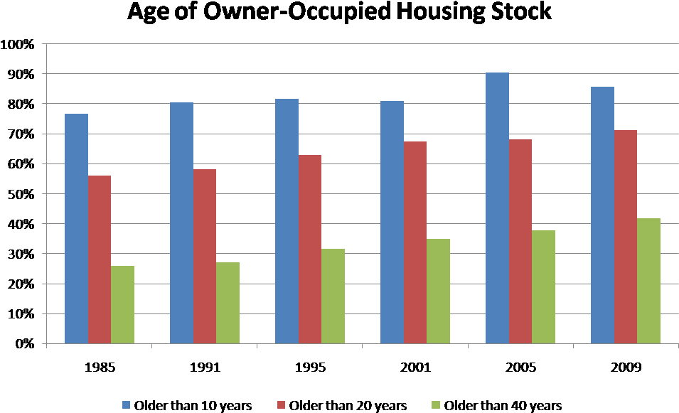 Age Bar Chart - Disposable Income And Food Consumption (1002x629), Png Download