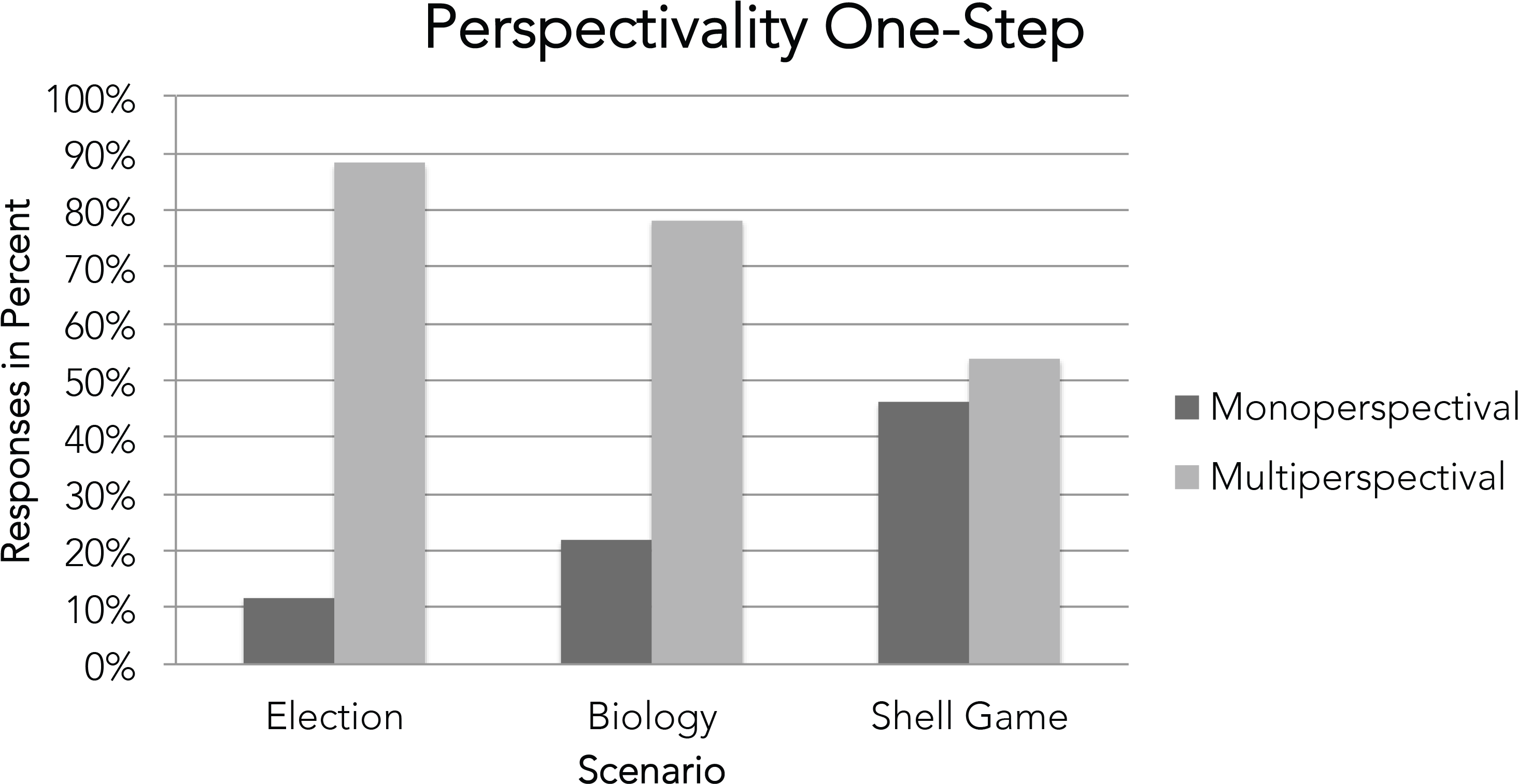 Enter Image Description Here - Number (3075x1654), Png Download