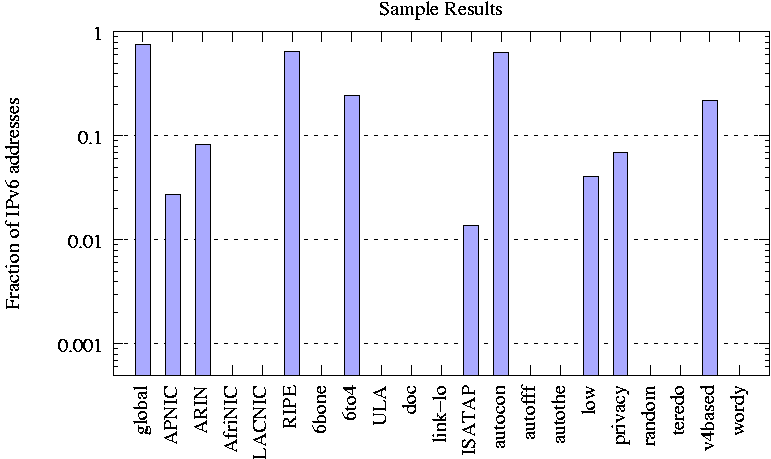 A Sample Bargraph Generated By These Scripts - Diagram (771x459), Png Download