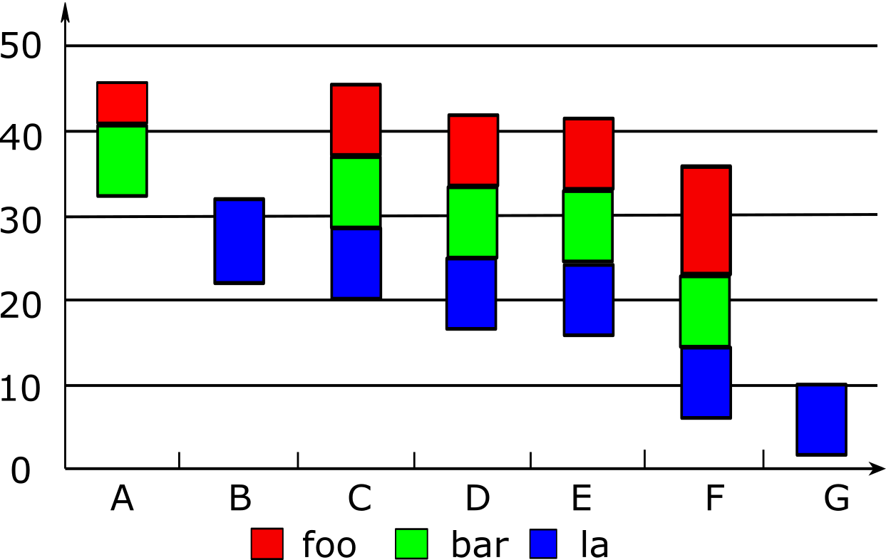Bar Plot Without A Reference Line Or Value [duplicate] - Number (1243x786), Png Download