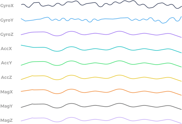 Motion-sensors - Colorfulness (800x500), Png Download