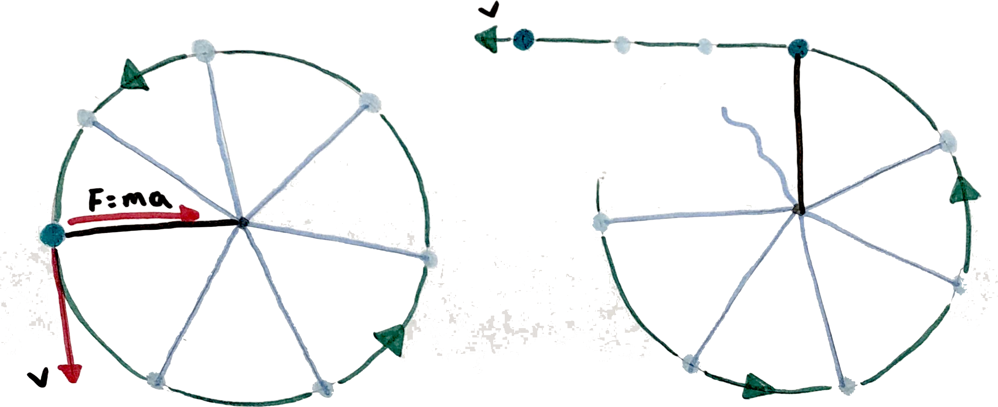 Since The Object Is Accelerating The Forces Acting - Drawing (3439x1544), Png Download