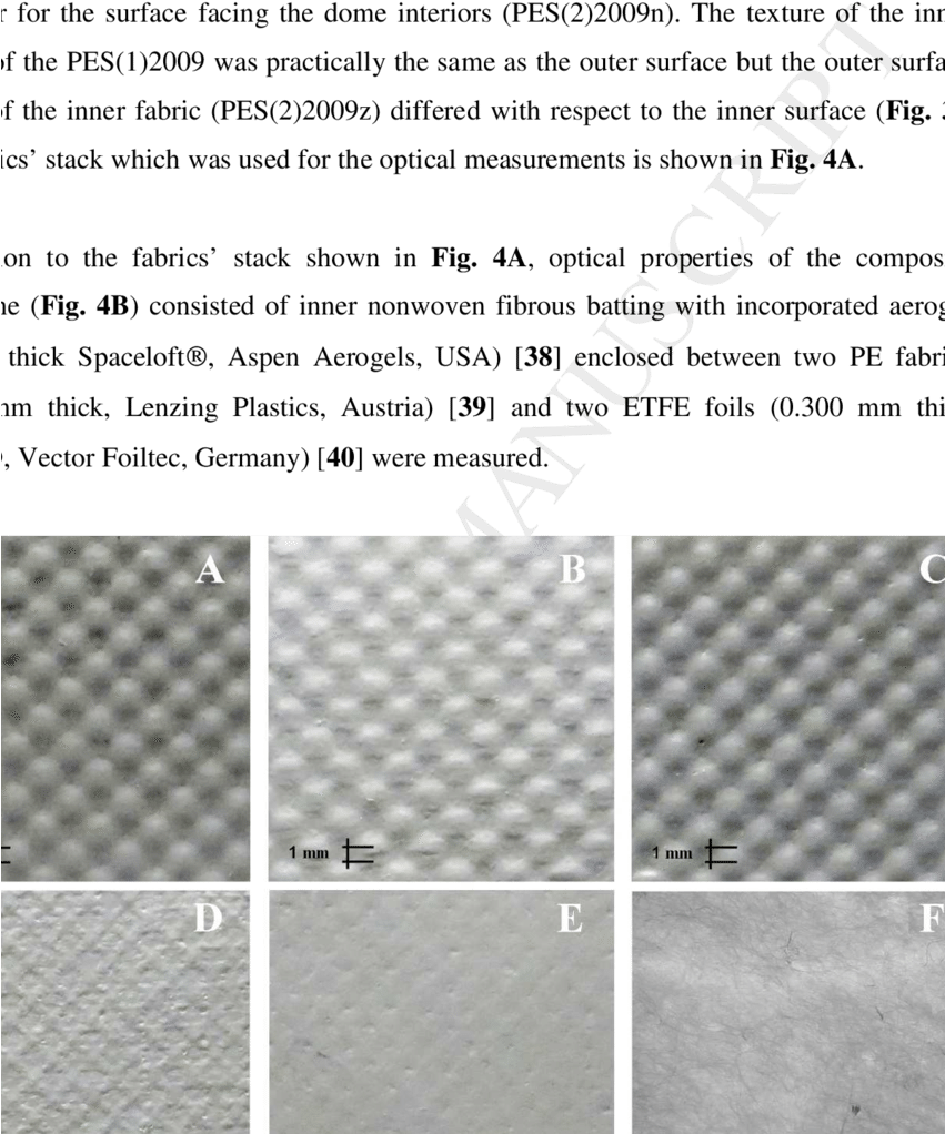 Visible Appearance Of Surface Of Fabrics Collected - Transparent Chef Hat Vector (850x1040), Png Download