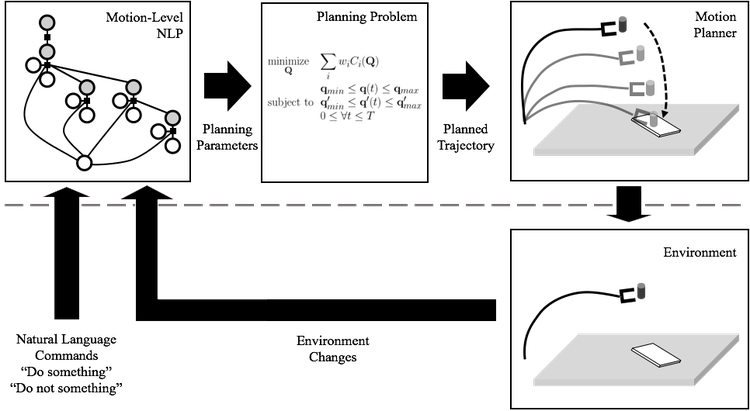 Overall Pipeline Of Our Approach That Highlights The - Diagram (750x411), Png Download
