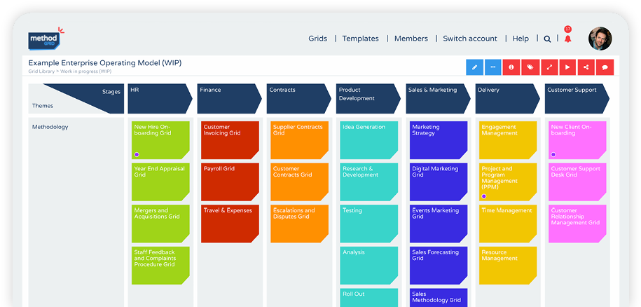 Sign Up And Start Developing Your Playbook - Diagram (968x463), Png Download