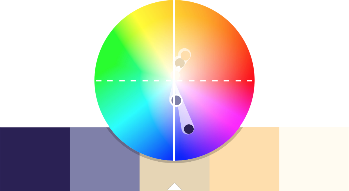 A Perpendicular Complementary Axis Would Go From Green - Circle (1200x657), Png Download