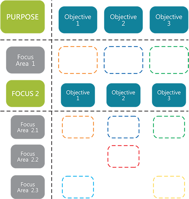 Connecting Matrices Cascading Structure - Pattern (850x636), Png Download