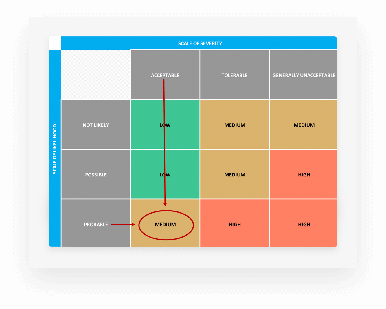 Customizing Your Risk Assessment Matrix Template - Basic Risk Assessment Matrix Template (1334x1068), Png Download