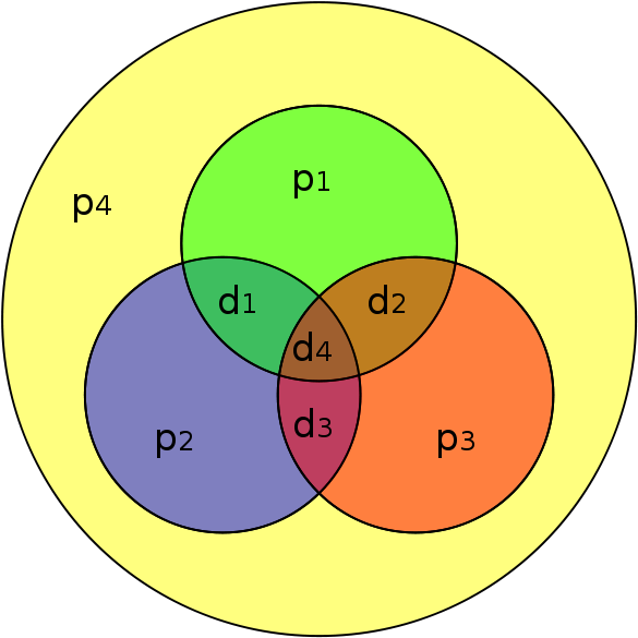 The Same [7,4] Example From Above With An Extra Parity - 0000 (600x600), Png Download