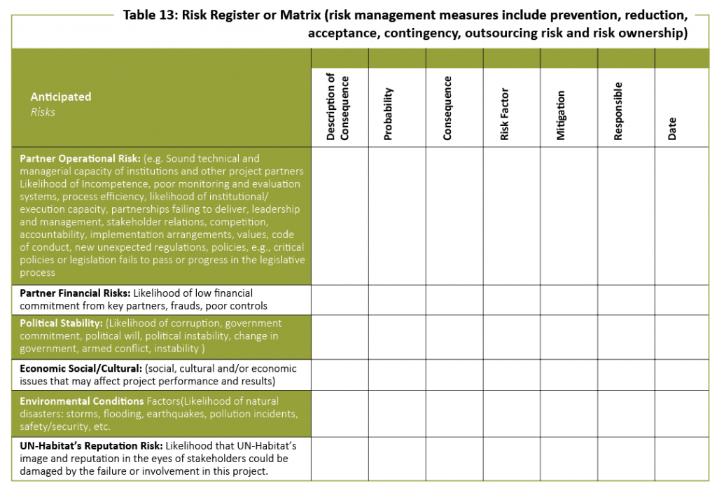 Partnership Matrix.pdf Download Risk Register Or Matrix - Partnership Assessment Matrix ...