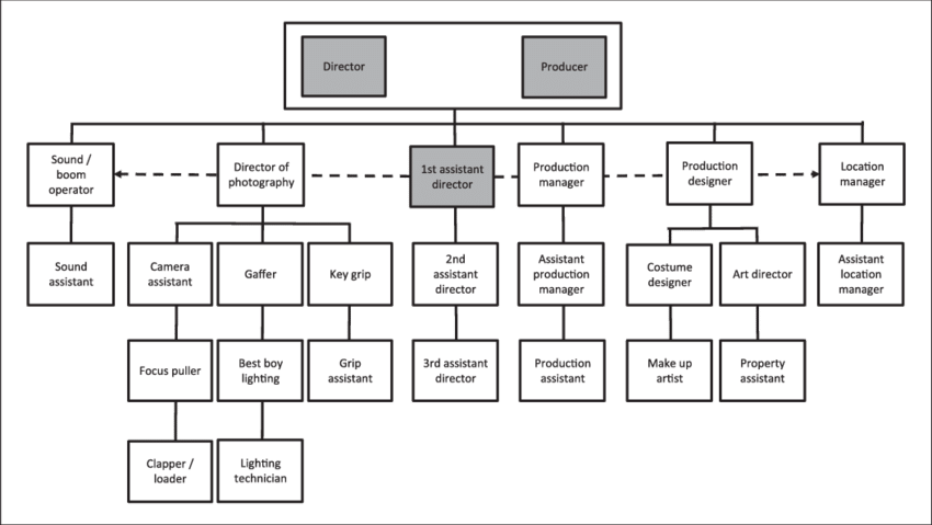 Film Set Roles (850x479), Png Download