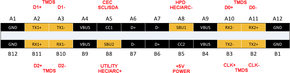Hdmi Alt Mode - Hdmi 2.1 Pinout (1033x271), Png Download