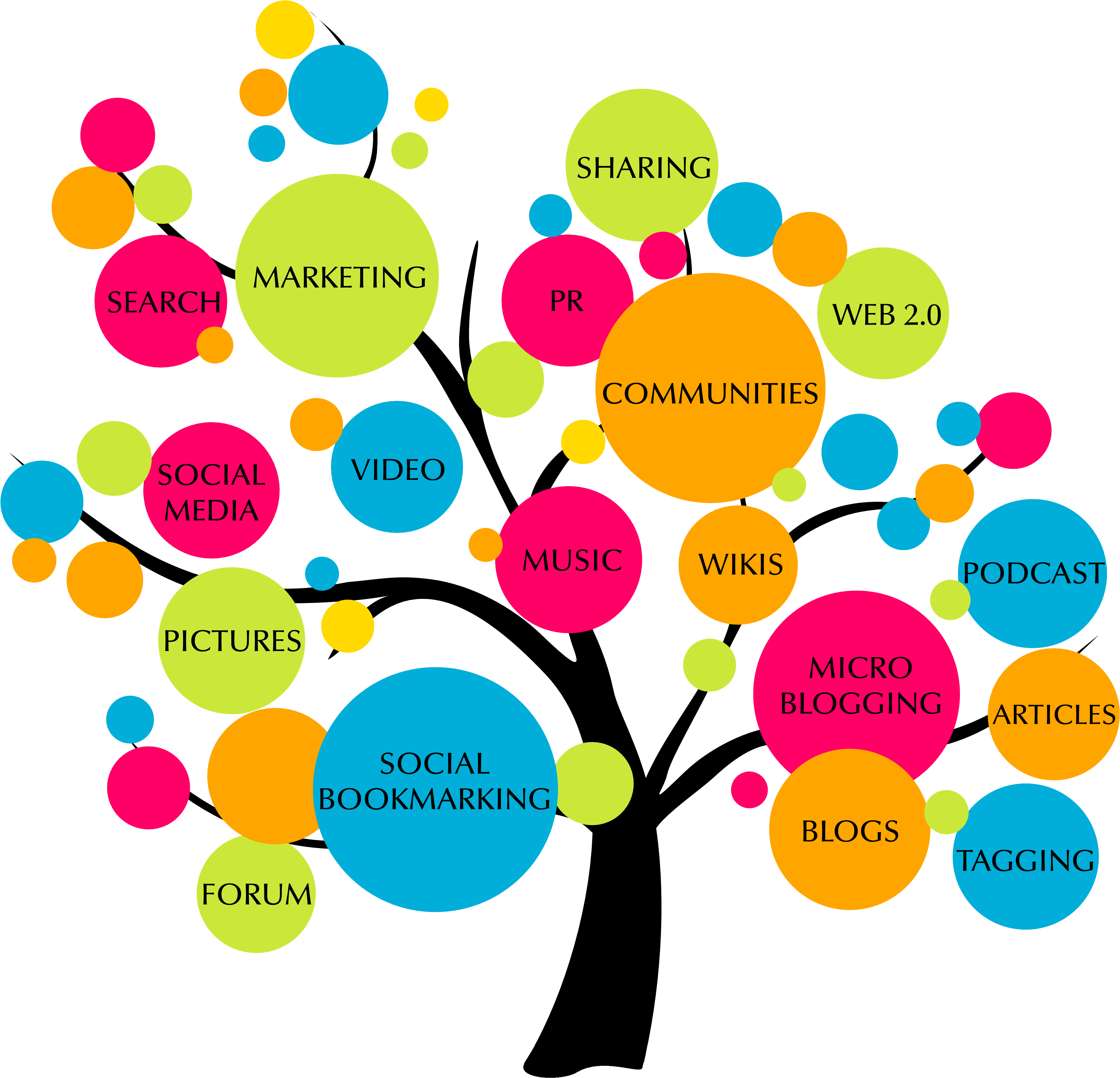 Digital Media - Web Technology (450x436), Png Download