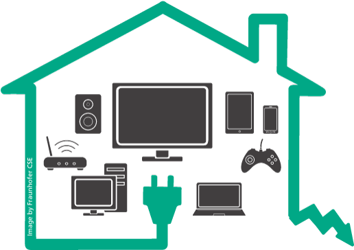 Picture Royalty Free Consumer In Fewer Tvs Less Energy - Electronic Device Clip Art (620x380), Png Download