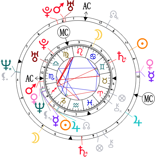 Synastry Chart For Vanessa Paradis And Johnny Depp - Vanessa Paradis Johnny Depp Synastry (510x510), Png Download
