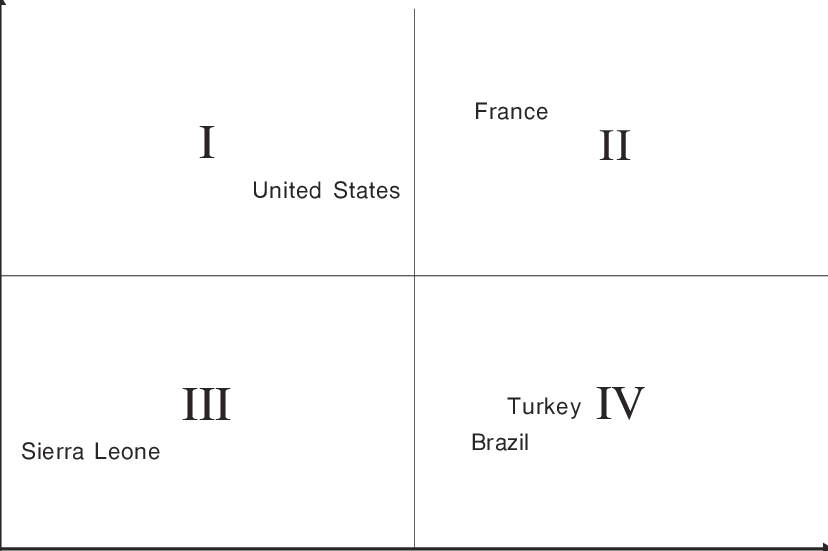 State Scope And Strength - Slope (828x551), Png Download