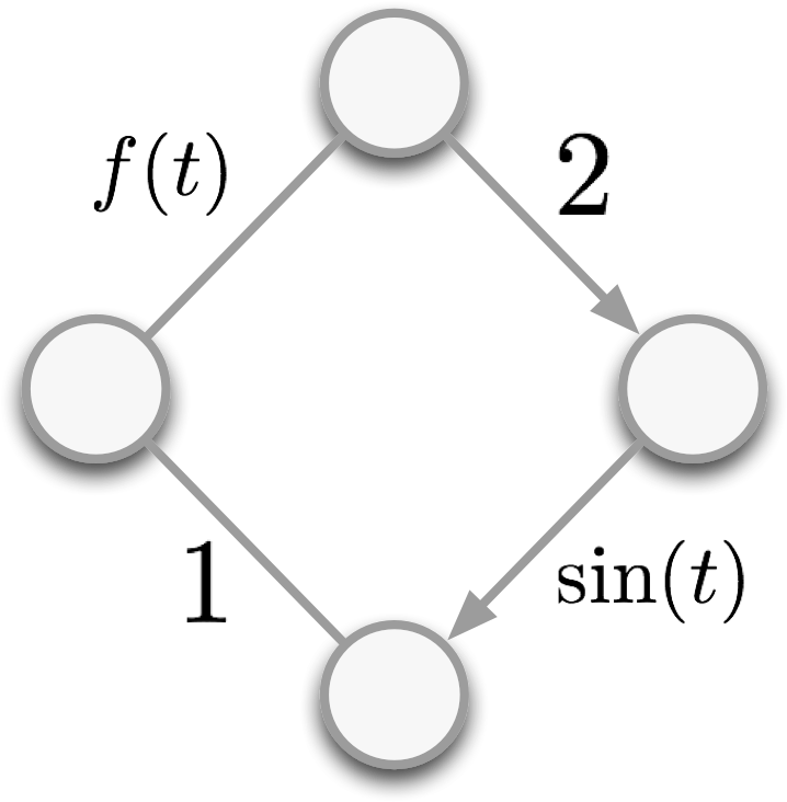 Sink 13 Apr 2015 - Circle (738x752), Png Download