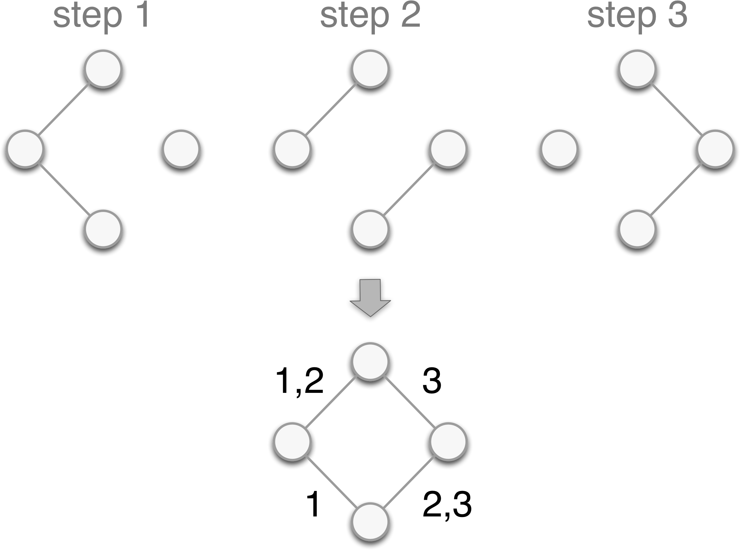 Community Structure4 13 Apr 2015 - Dynamic Graph (2605x1961), Png Download