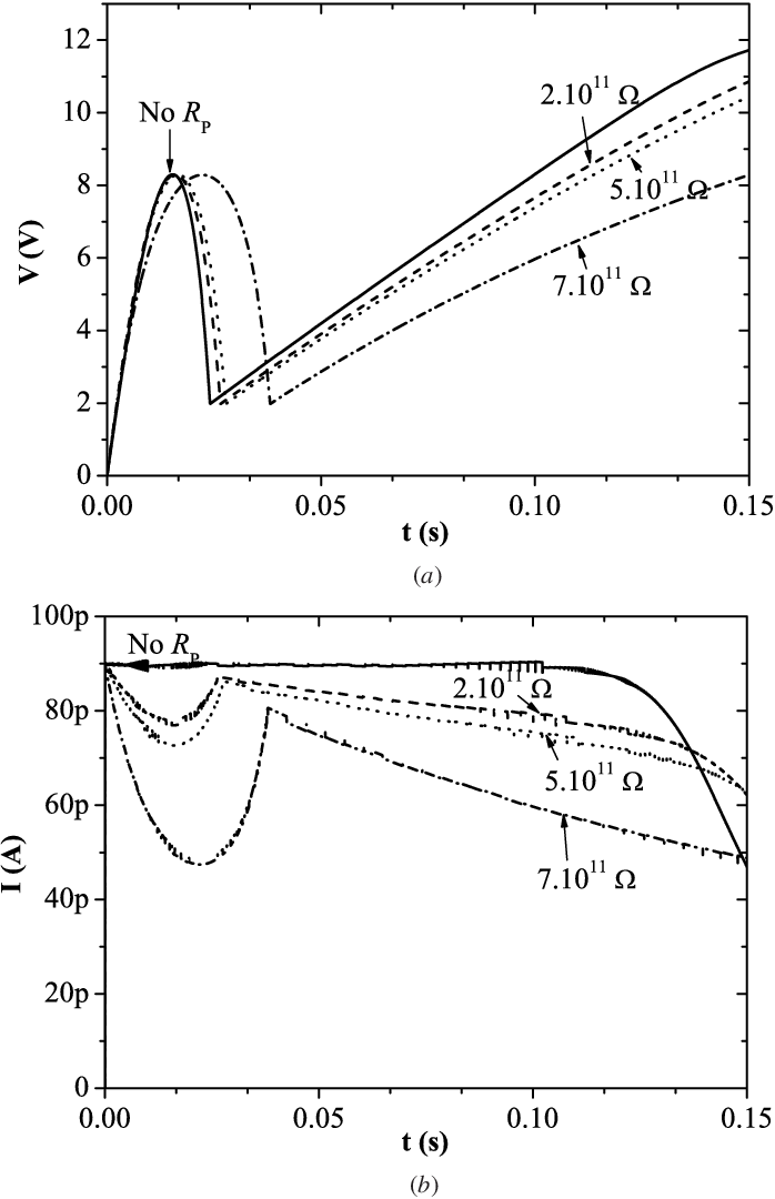 Comparison Of The Energy As A Function Of Time, Measurement - Diagram (698x1080), Png Download