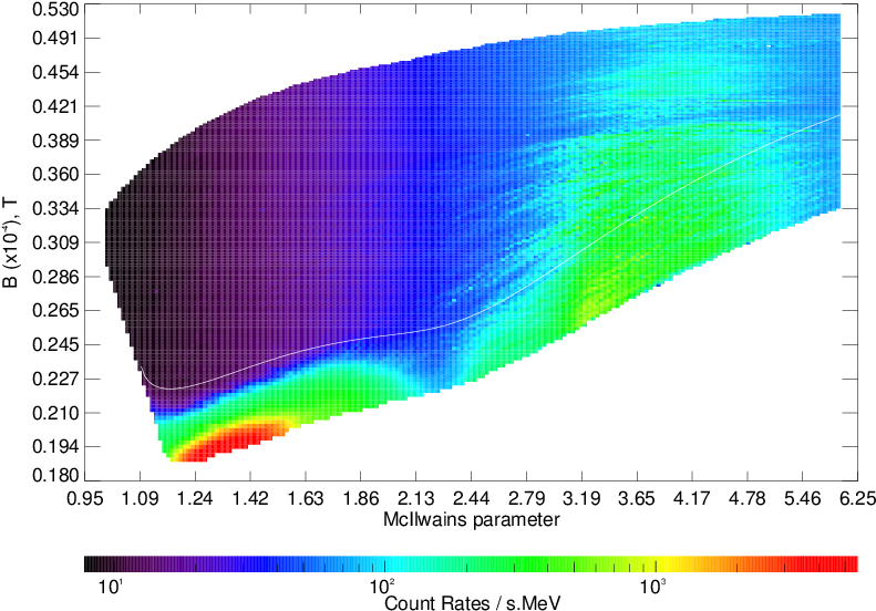 The Distribution Of The Average Count Rates For 3−8 - Diagram (794x559), Png Download