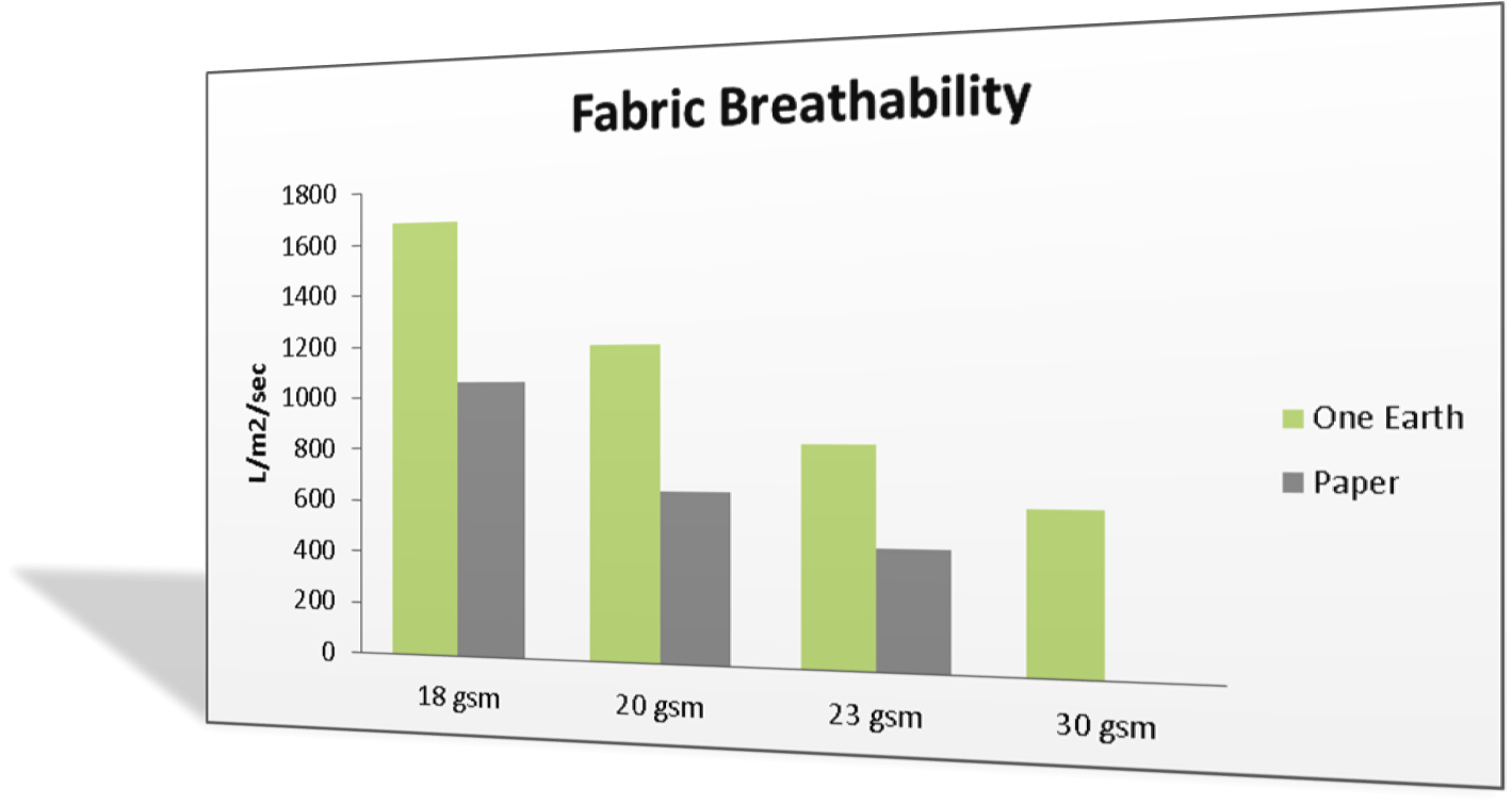 About One Earth® Certified Non-gmo Coffee, Tea, Beverage - Risk Matrix (1446x766), Png Download