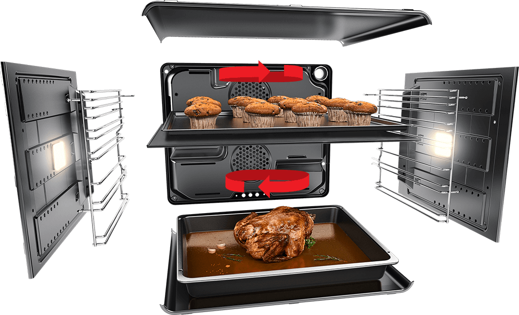 Circulating Fans - Grundig Divide And Cook (1054x640), Png Download