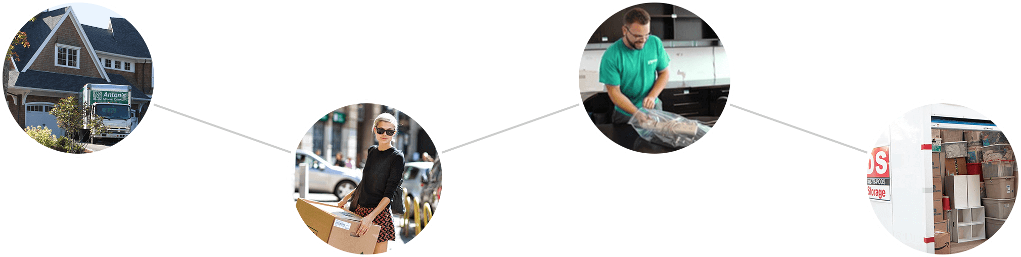 Services-local2 - Moving Service Png (2020x510), Png Download