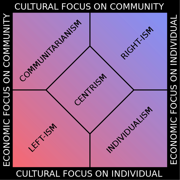 Political Spectrum - Multi Dimensional Political Spectrum (600x600), Png Download
