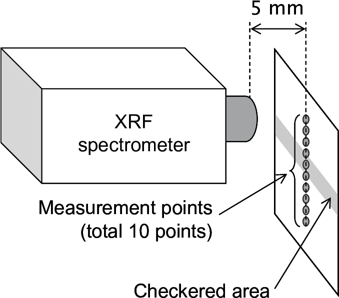 A Principle Of Xrf Line Analysis Of Gold Ground Around - Diagram (677x608), Png Download