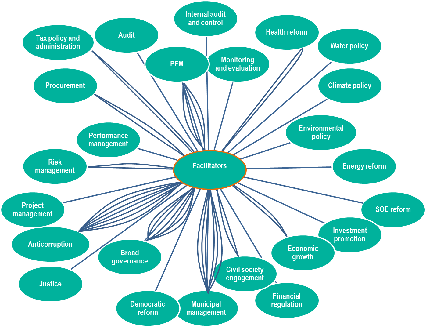 Reflection Ideas (1397x1071), Png Download