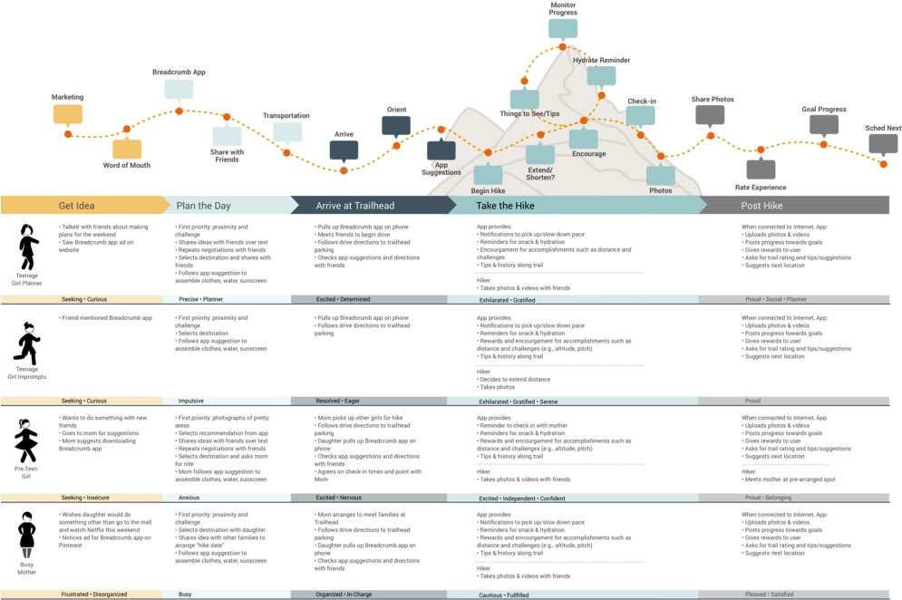 Journey Map - Cruise Ship (1000x707), Png Download